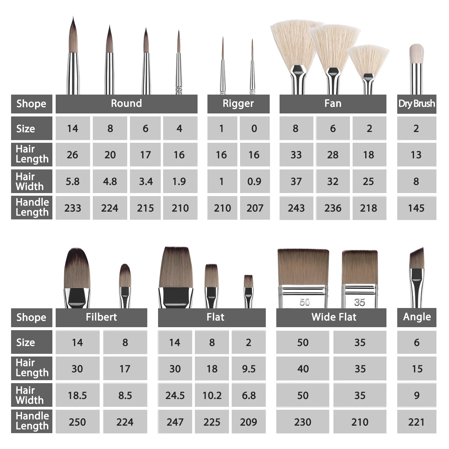Fuumuui & Samantha Anderson Professional Acrylic Mixing Brush Set - Image 3